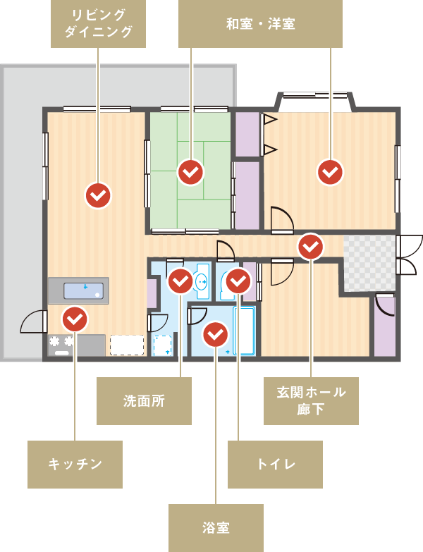 Value Up Staging　間取り紹介ポイント